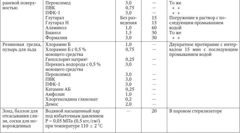 Применение гипохлорита натрия (naocl): для дезинфекции, в быту и промышленности, в борьбе с коронавирусом | ооо «эверест»