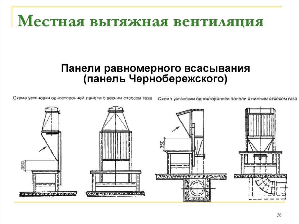 Системы вентиляции, назначение и виды