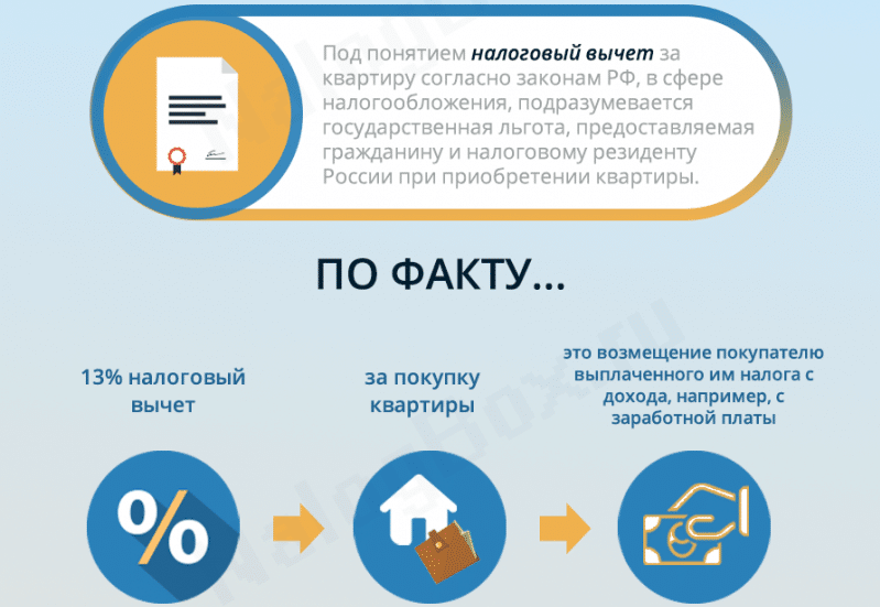 Максимальная сумма получения налогового вычета. Налоговый вычет за квартиру. Налоговый вычет при покупке жилья. Возврат вычета за квартиру. Сумма налогового вычета за квартиру.