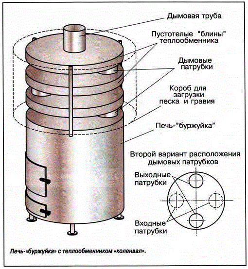 Теплообменник на трубу дымохода: виды, установка, отзывы