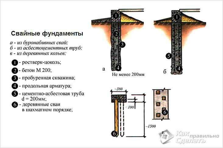 Ремонт фундамента под деревянным домом