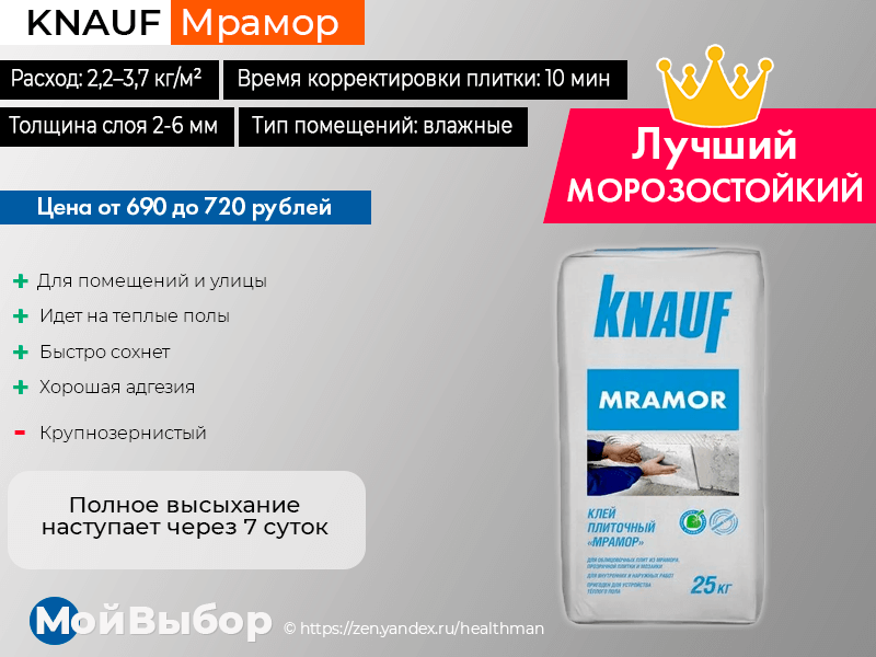 Рейтинг качественного плиточного клея на 2023 год