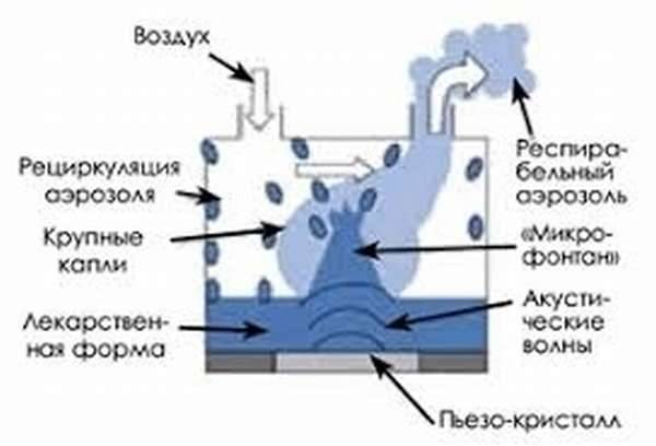 Приточно-вытяжная система с рециркуляцией, водяным нагревателем и водяным охладителем