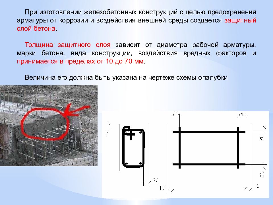 Защитный слой бетона для арматуры фото