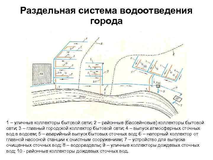 Классификация систем водоснабжения: все, что вы хотели знать | гидро гуру
 adblockrecovery.ru