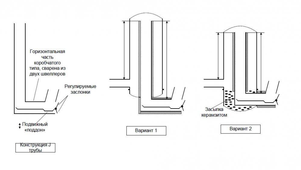 Печь ракетная своими руками схема чертеж