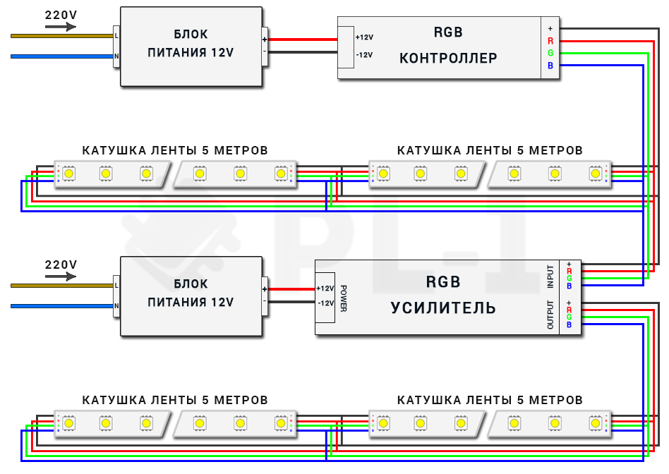 Схема подключения ргб ленты с контроллером