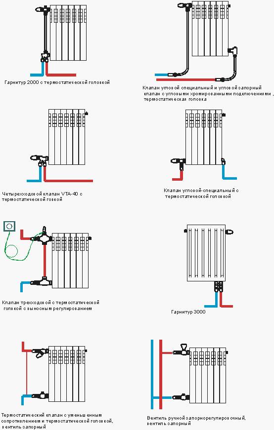Возможные схемы подключения радиаторов отопления. какая схема подключения батареи отопления лучше – варианты и способы подключения, преимущества и недостатки