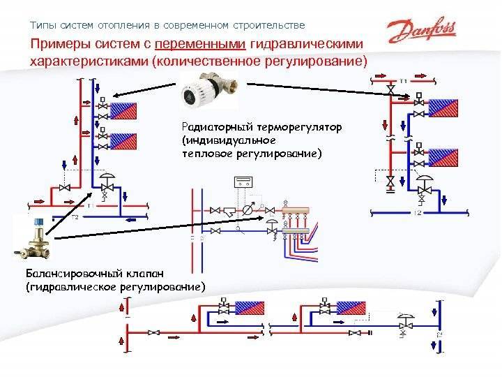 Установка в системе отопления балансировочного крана: его устройство и принцип работы