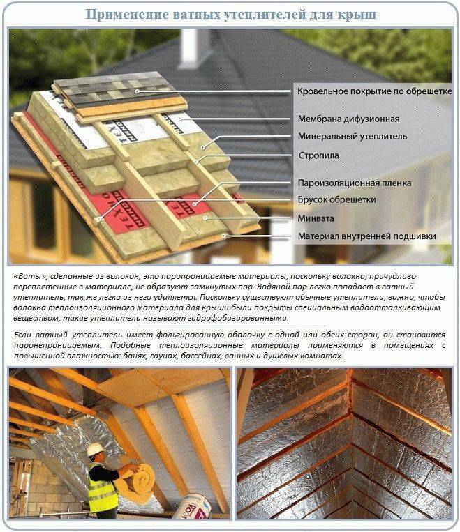 Какой толщины должен быть утеплитель для крыши?
