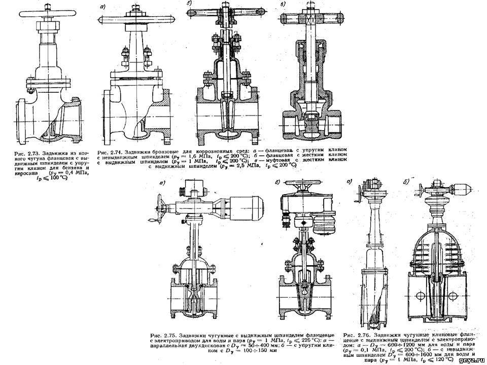 Схема запорной арматуры. Чертеж задвижка 30с15нж. Задвижки клиновые ЗКЛ 250-40 чертеж. Задвижка запорная фланцевая схема. Запорная арматура для трубопроводов схема.