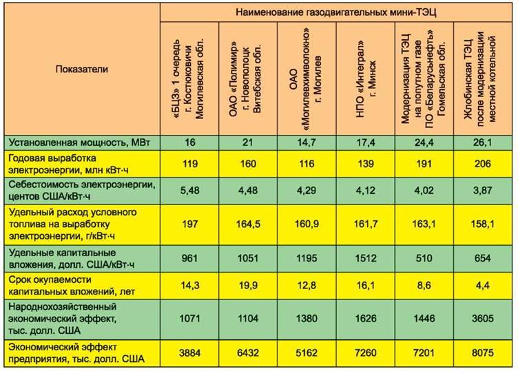 Калькулятор расхода топлива