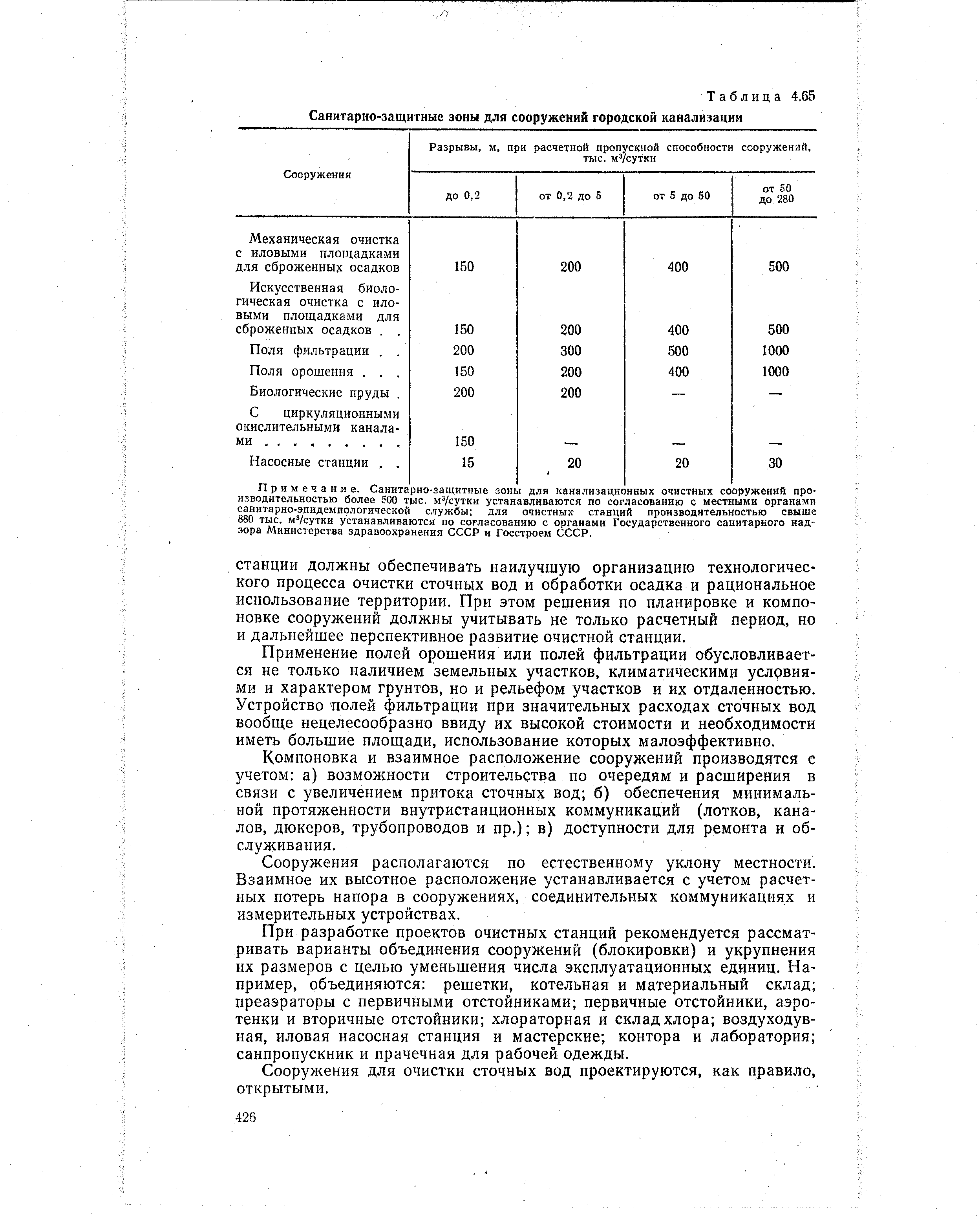 Что такое проект сзз