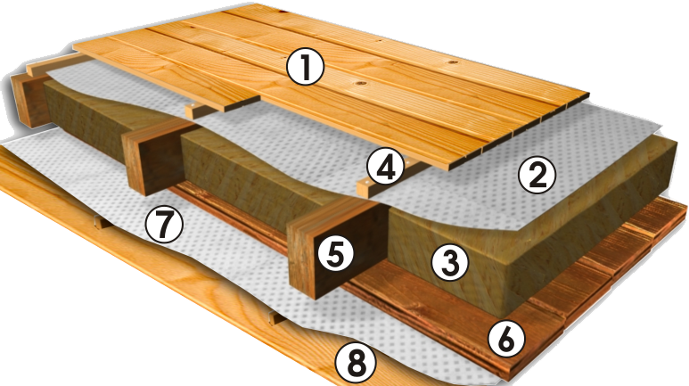 Гидроизоляция и пароизоляция потолка в деревянном перекрытии в ванной