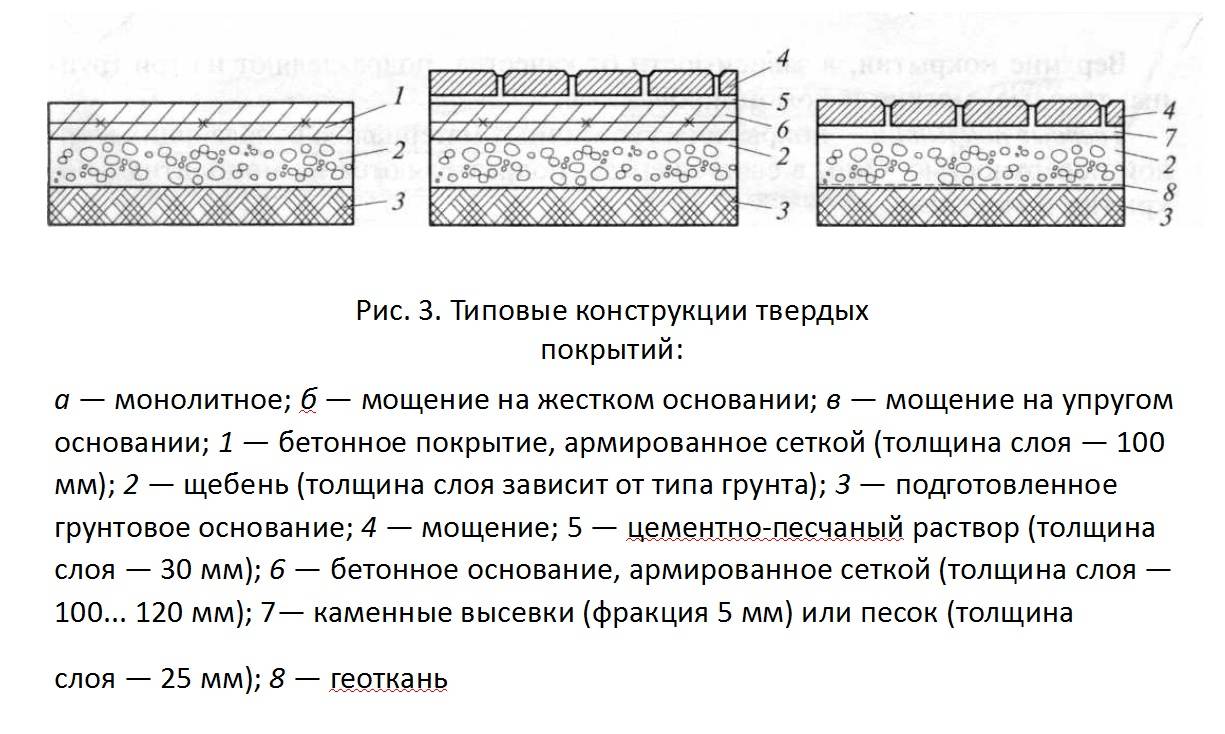 Схема укладки тротуарной плитки с геотекстилем