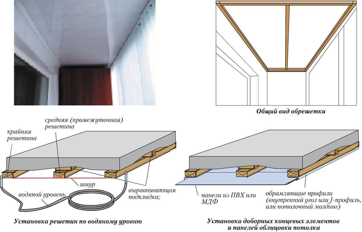 Монтаж подвесных потолков: инструкция, схема, фото