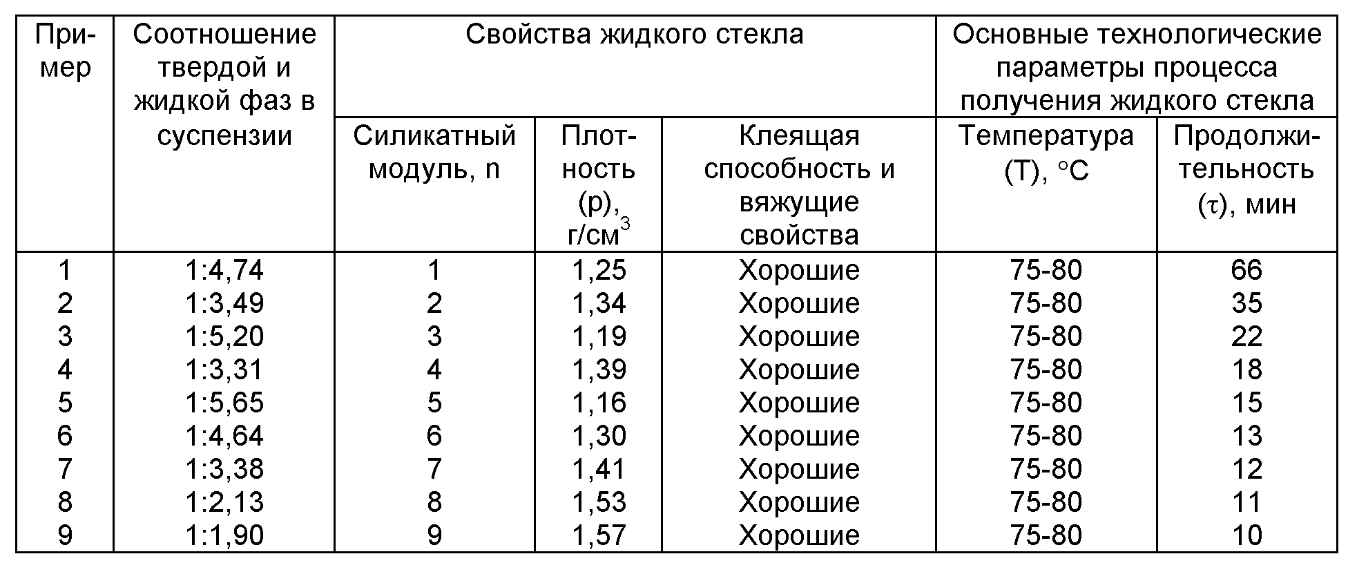 состав смеси для бетонной столешницы