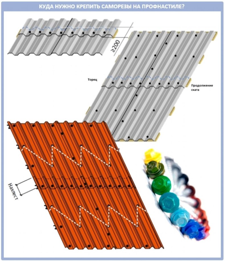Как крепить профнастил на крыше саморезами схема
