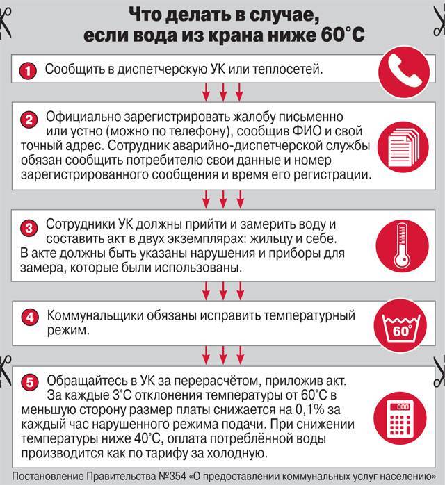 Какая температура горячей воды в кране,в многоквартирном доме должна быть по нормативу