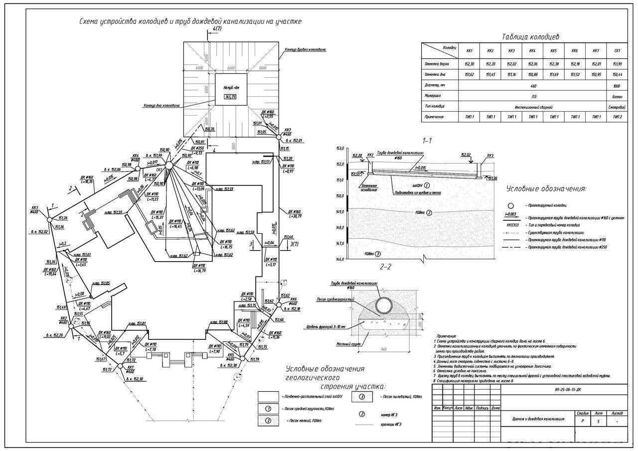 Проектирование водоснабжения и систем водоотведения | проектирование водопровода в санкт-петербурге  - гск