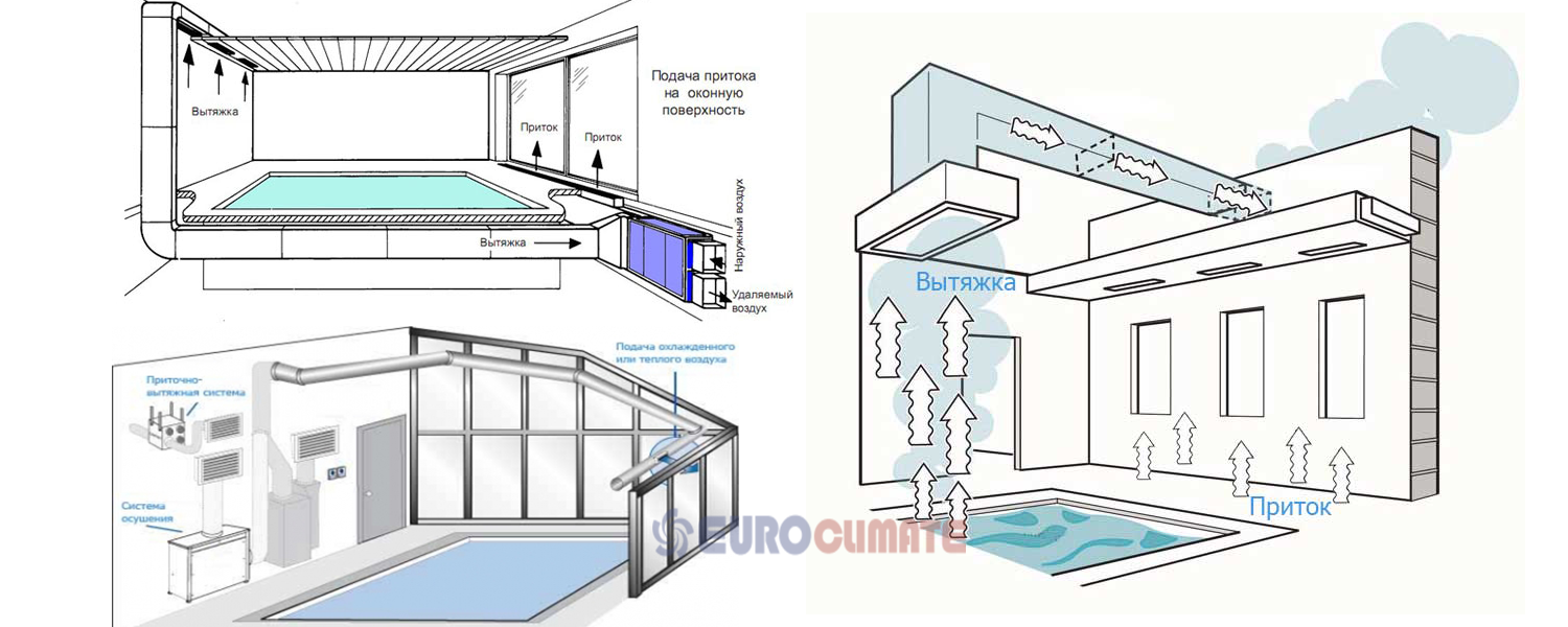 Вентиляция бассейна в коттедже и частном доме: схема, расчет