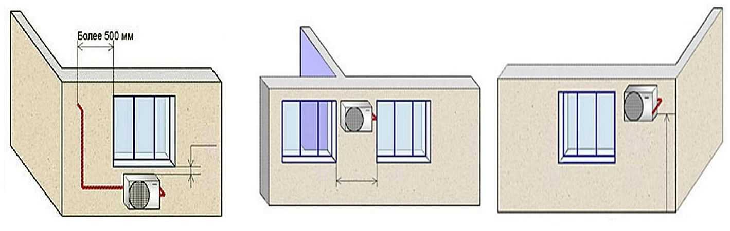 Схема установки кондиционера в квартире