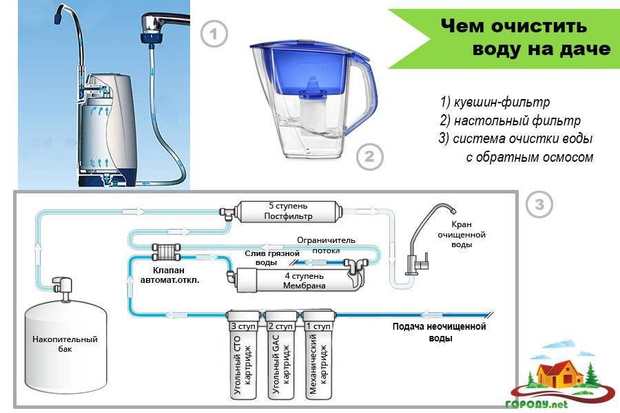 Как почистить фильтр грубой очистки перед счетчиком воды в домашних условиях: инструкция