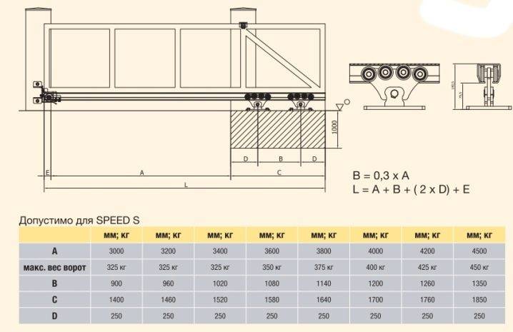 Расчёт размеров гаражных ворот — требования к конструкции и выбор оптимальных параметров