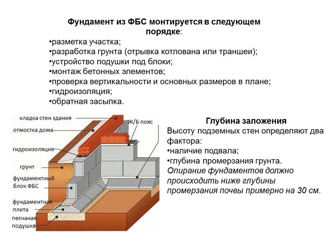 Фундамент из блоков — особенности и этапы возведения