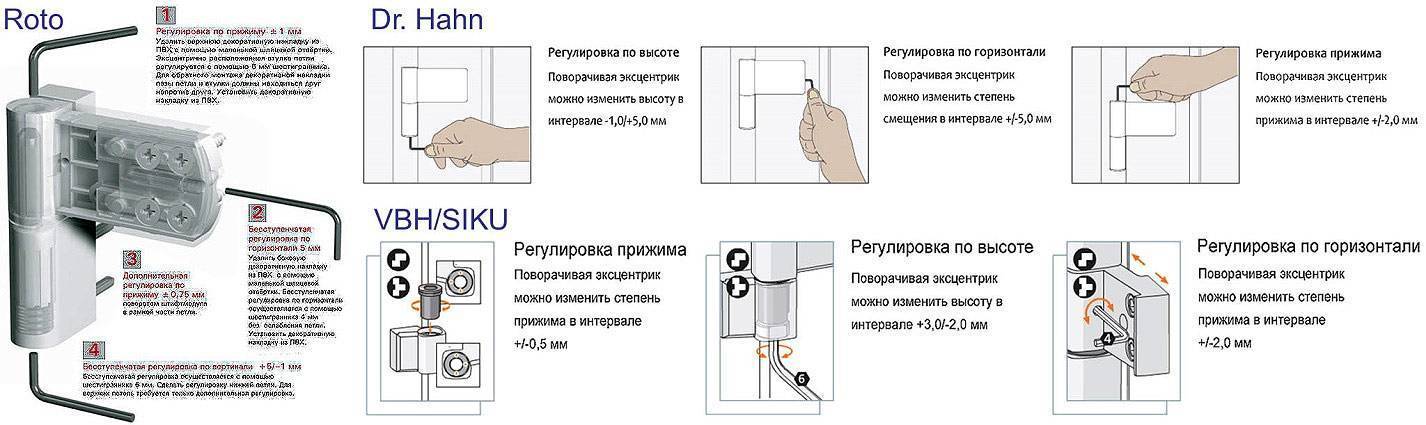 Регулировка пластиковых дверей своими руками