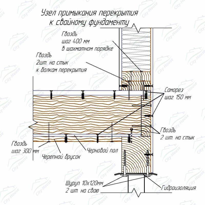 Узлы каркасного дома – чертежи для деревянного дома