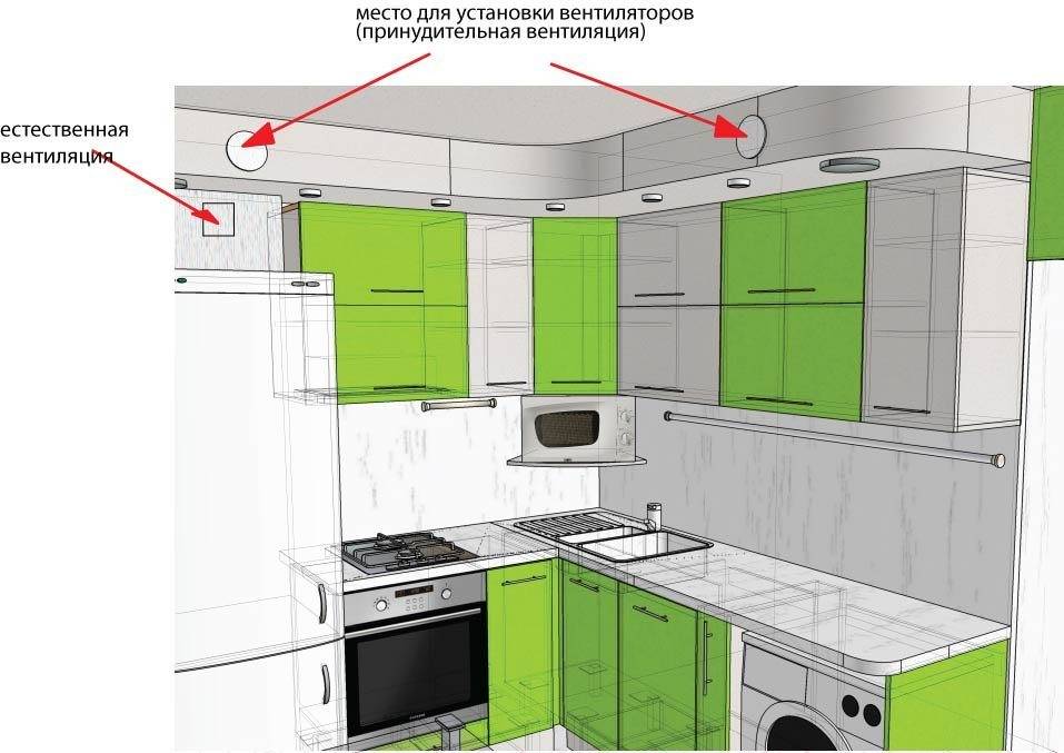 Естественная вентиляция в кухне - особенности и монтаж