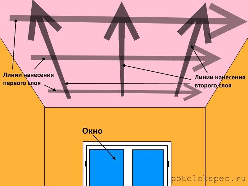 Как покрасить потолок акриловой краской должным образом