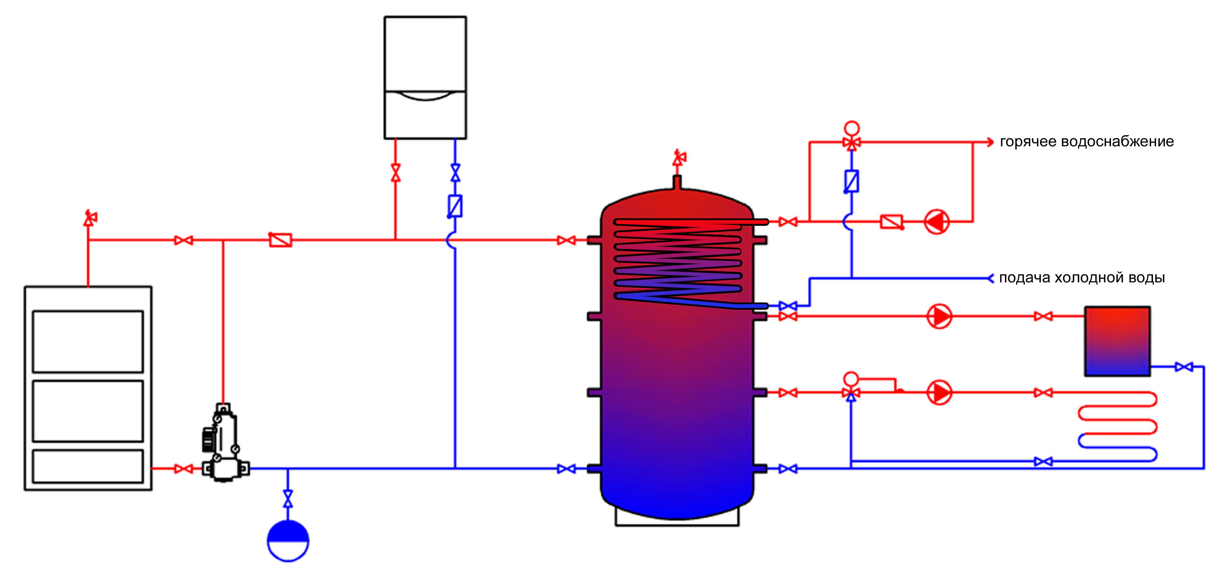Аккумулирующая емкость для отопления: бак и теплоаккумулятор в системе частного дома