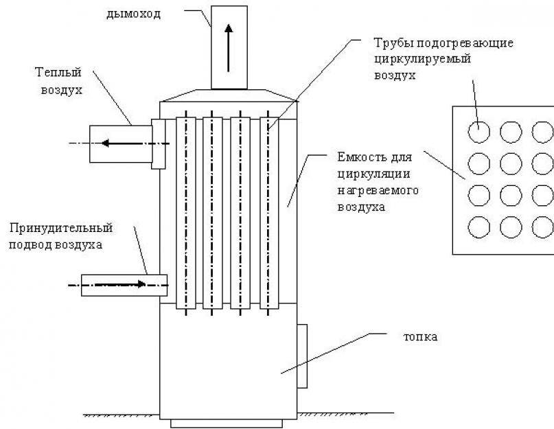 Печка на отработке с водяным контуром своими руками чертежи и размеры