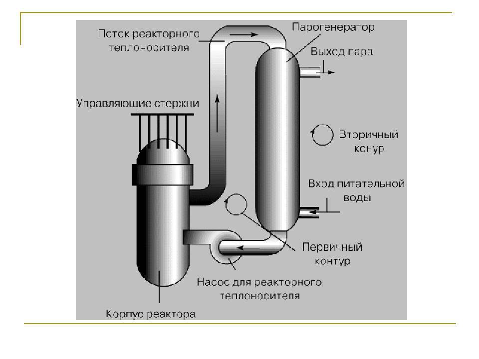 Парогенератор для бани своими руками: схемы, устройство и принцип работы - как сделать из скороварки или газового баллона и пользоваться