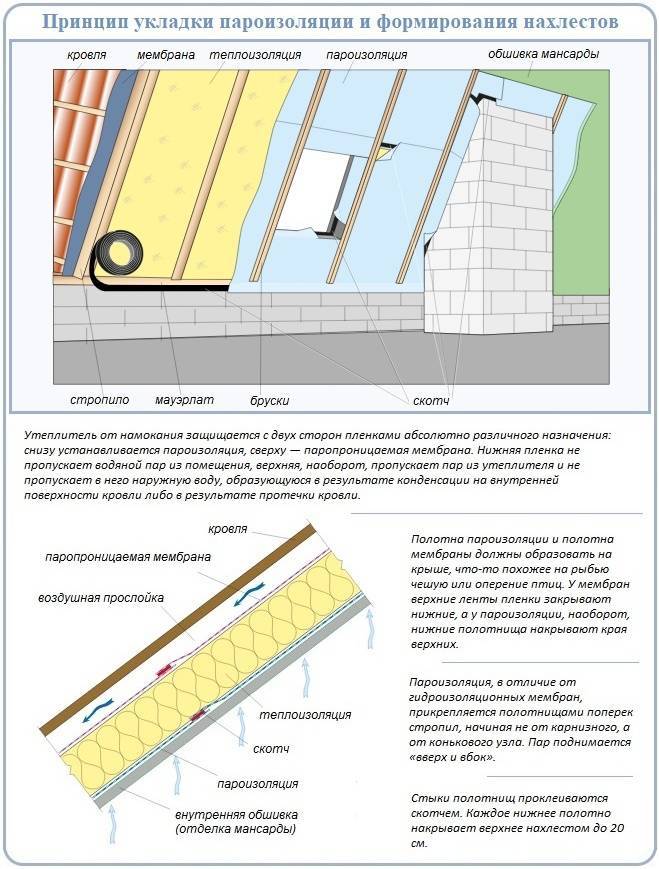 Какой стороной уложить пароизоляцию к утеплителю на потолок, пол, стены и крышу?