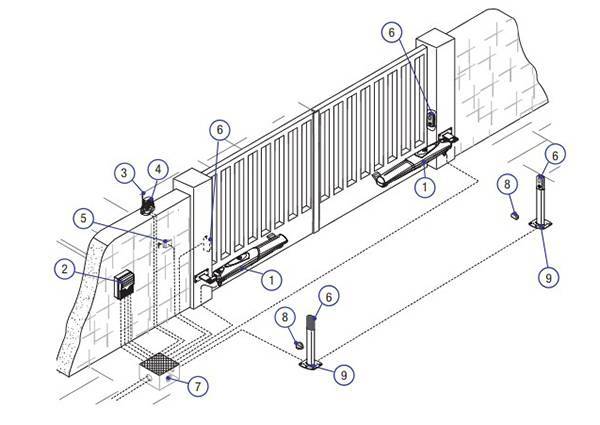 Как установить откатные ворота - 10 ошибок. инструкция и схема подключения автоматики.