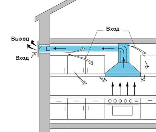 Вытяжка для кухни без отвода в вентиляцию: принцип работы, виды и лучшие модели
