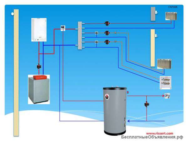 Автоматика для газового котла: механическая или электронная