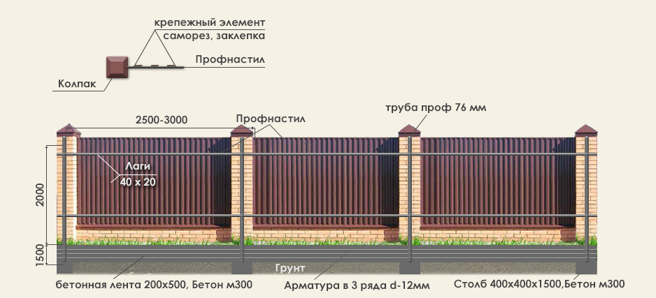 Во сколько обойдется кирпичный забор на участке: рассчитываем в рублях и кирпичах