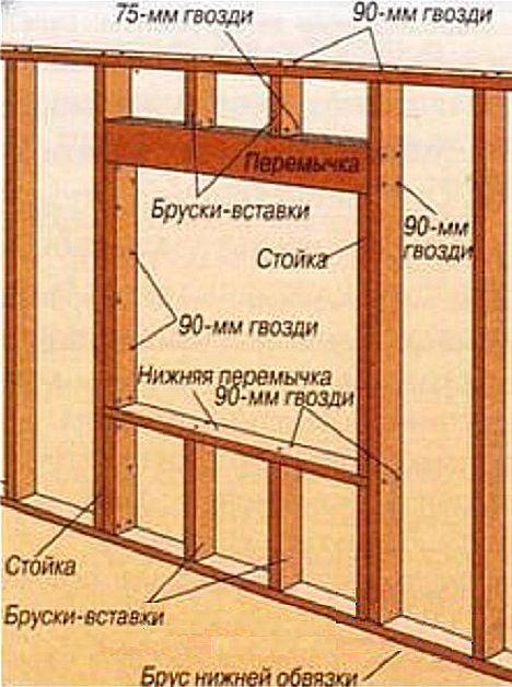 Установка окон в каркасном доме сделать самому своими руками