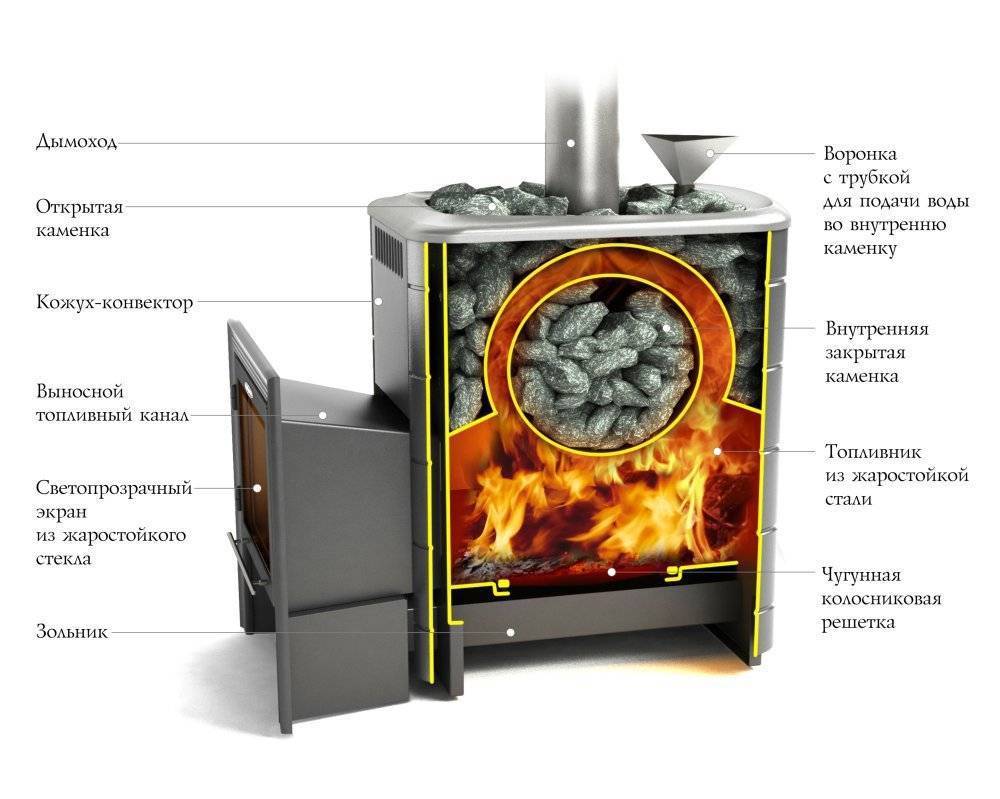 Как выбрать печь для русской бани, какие характеристики при этом важно учитывать