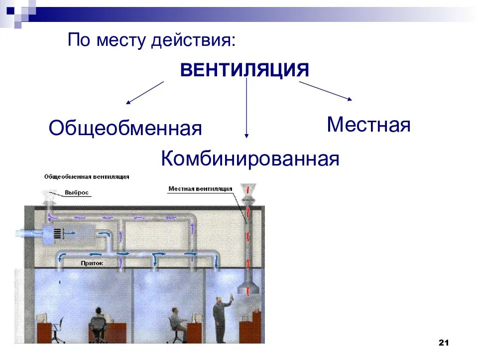 Виды вентиляции схема