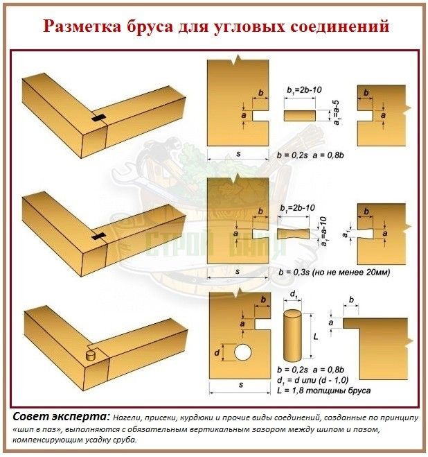 Сращивание бруса по длине - всё о кровле