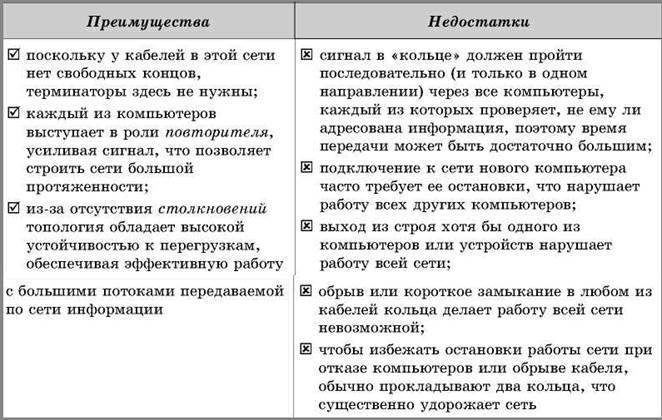 Как выбрать газовые котлы отопления, стоимость, сравнение, обзор