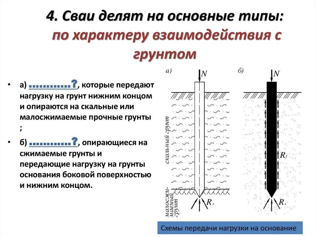 Технология устройства свайных оснований