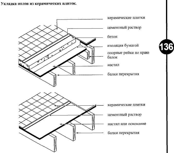 Огнеупорная плитка для печи: виды и варианты дизайна. керамическая термостойкая плитка для печи