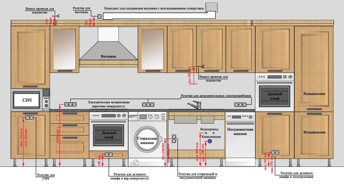 Расположение розеток на кухне: схема размещения, высота установки