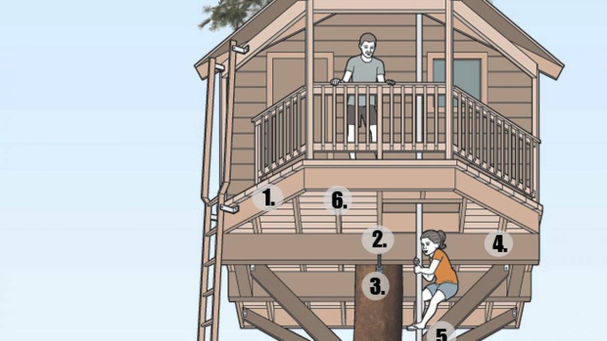 Как построить домик на дереве: монтаж платформы, пола, перил, крыши + видео